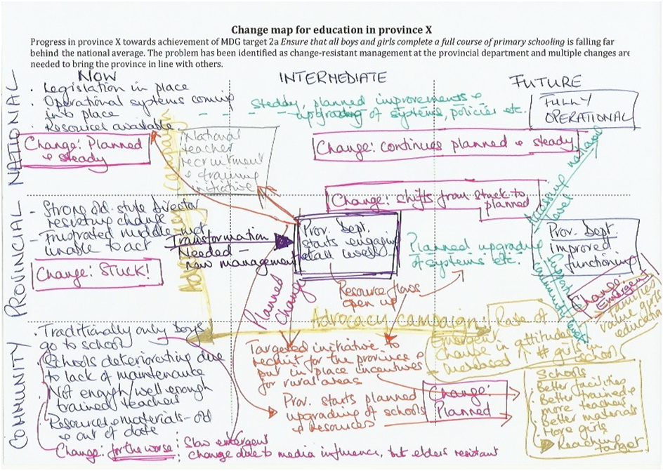 Change map for education in province X